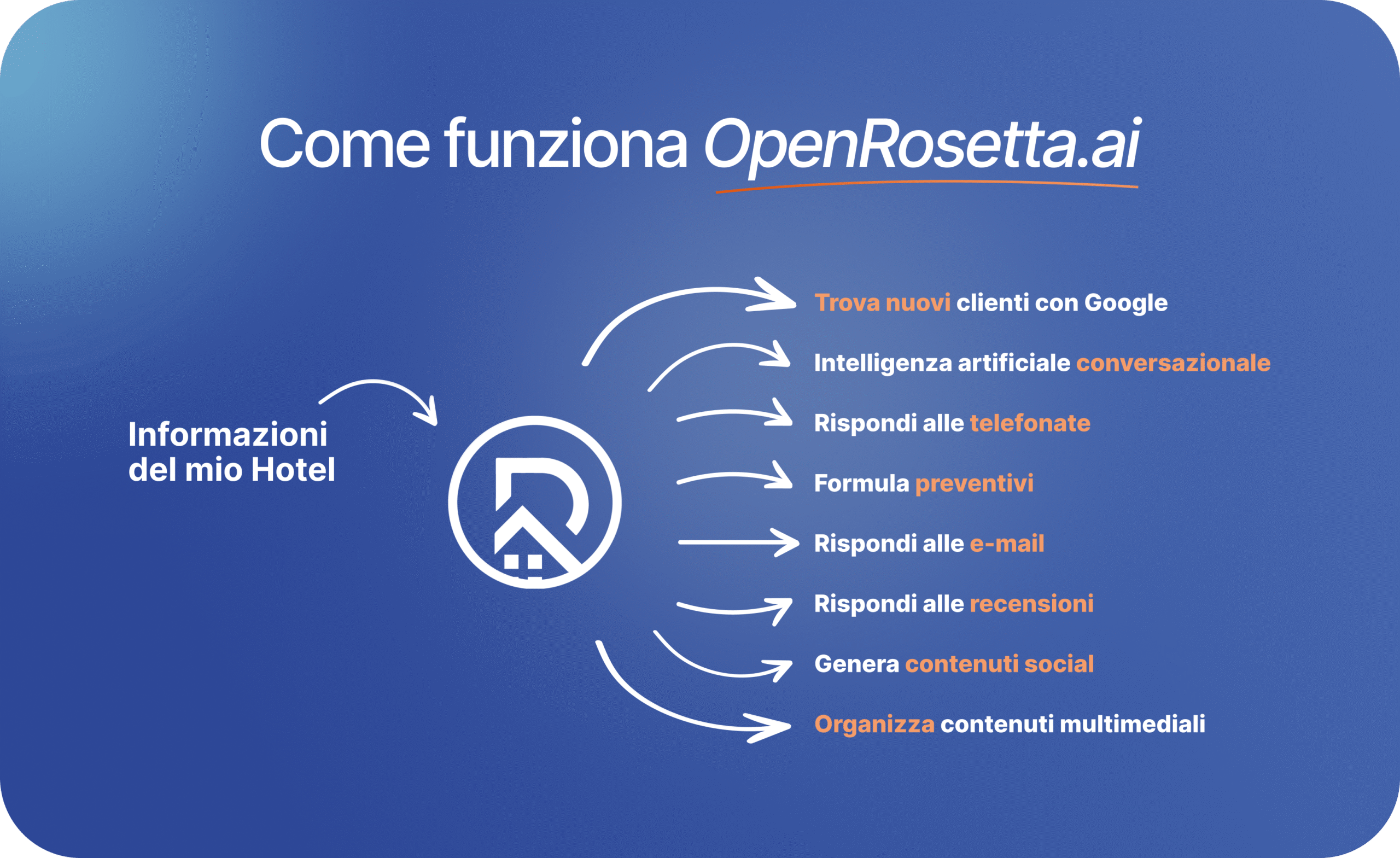 Organizza - Dam 30 funzionalita openrosetta desktop scaled