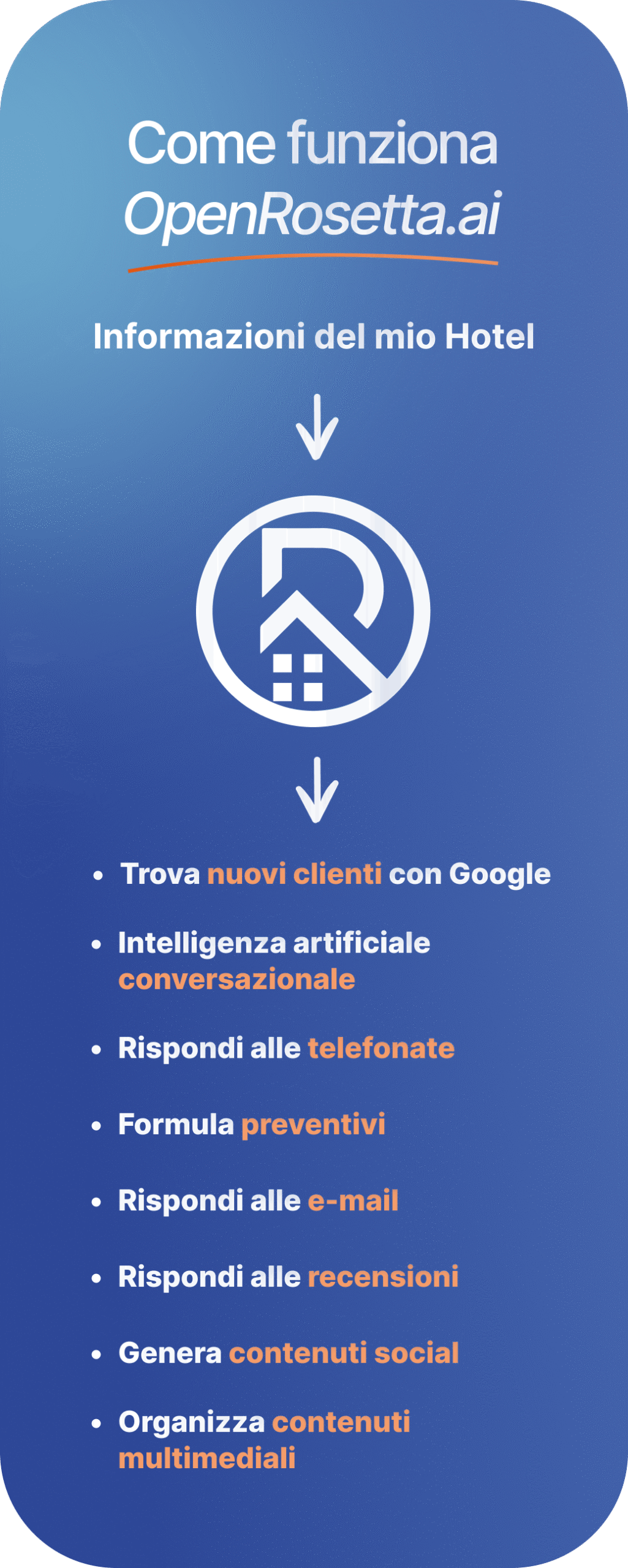Organizza - Dam 31 funzionalita openrosetta mobile scaled