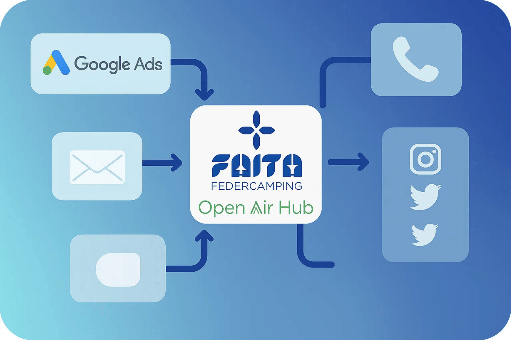 faita open air hub